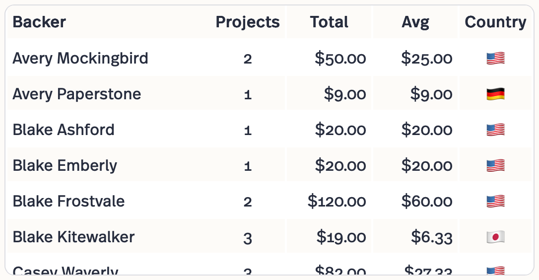 Campaign Intelligence Demo